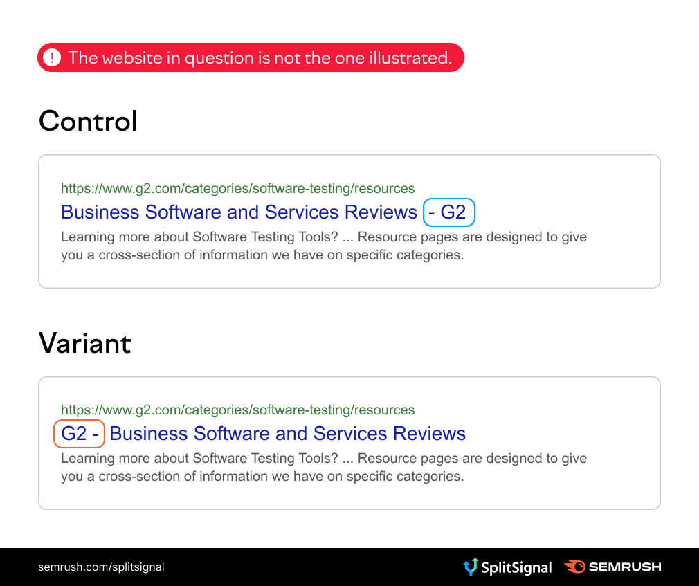 Control (title tags with a brand name at the end) and variant (title tags with a brand name at the front) shows on SERP