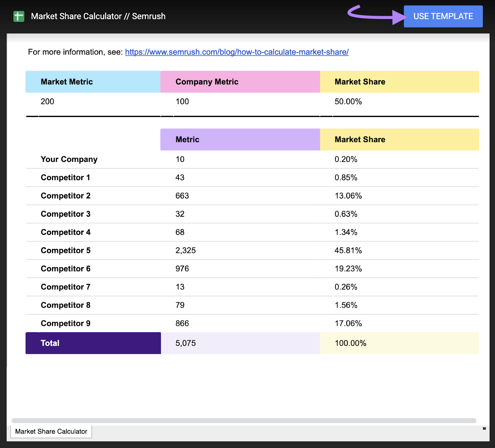 Semrush' market share calculator in Google Sheets