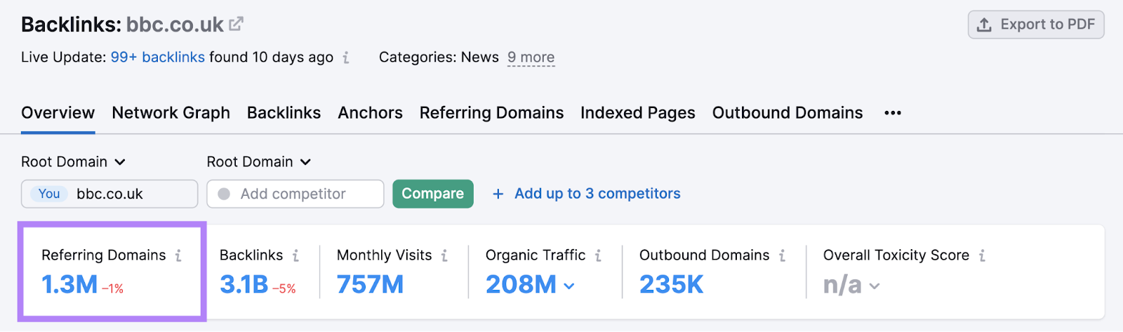 BBC has 1.3 million referring domains