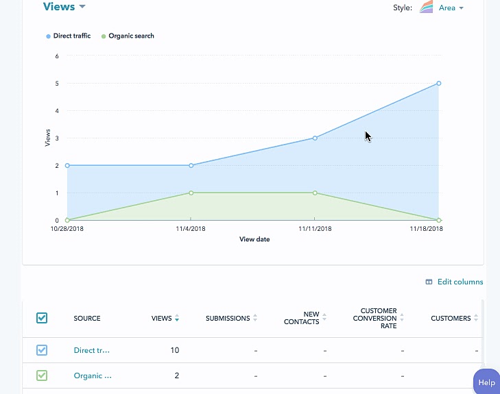 CMS Hub’s analytics