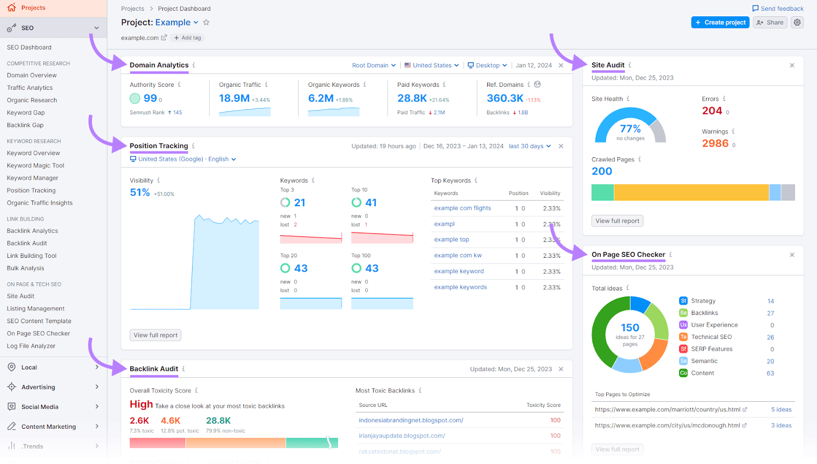 Semrush Project Dashboard