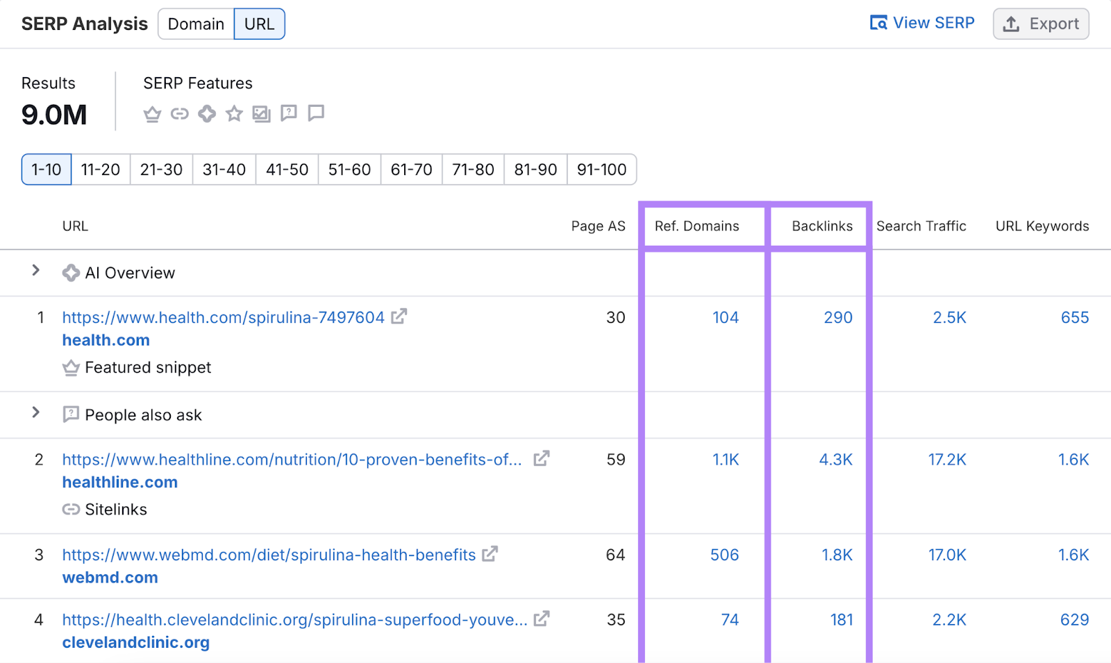 SERP analysis shows metrics like referring domains and number of backlinks per URL