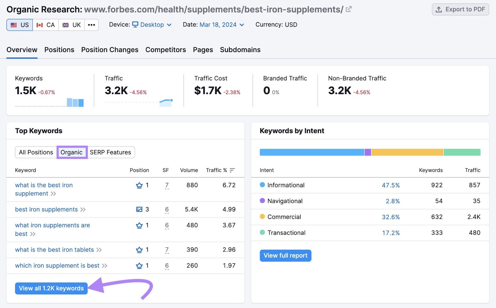 View all organic keywords for the entered page in the Organic Research tool