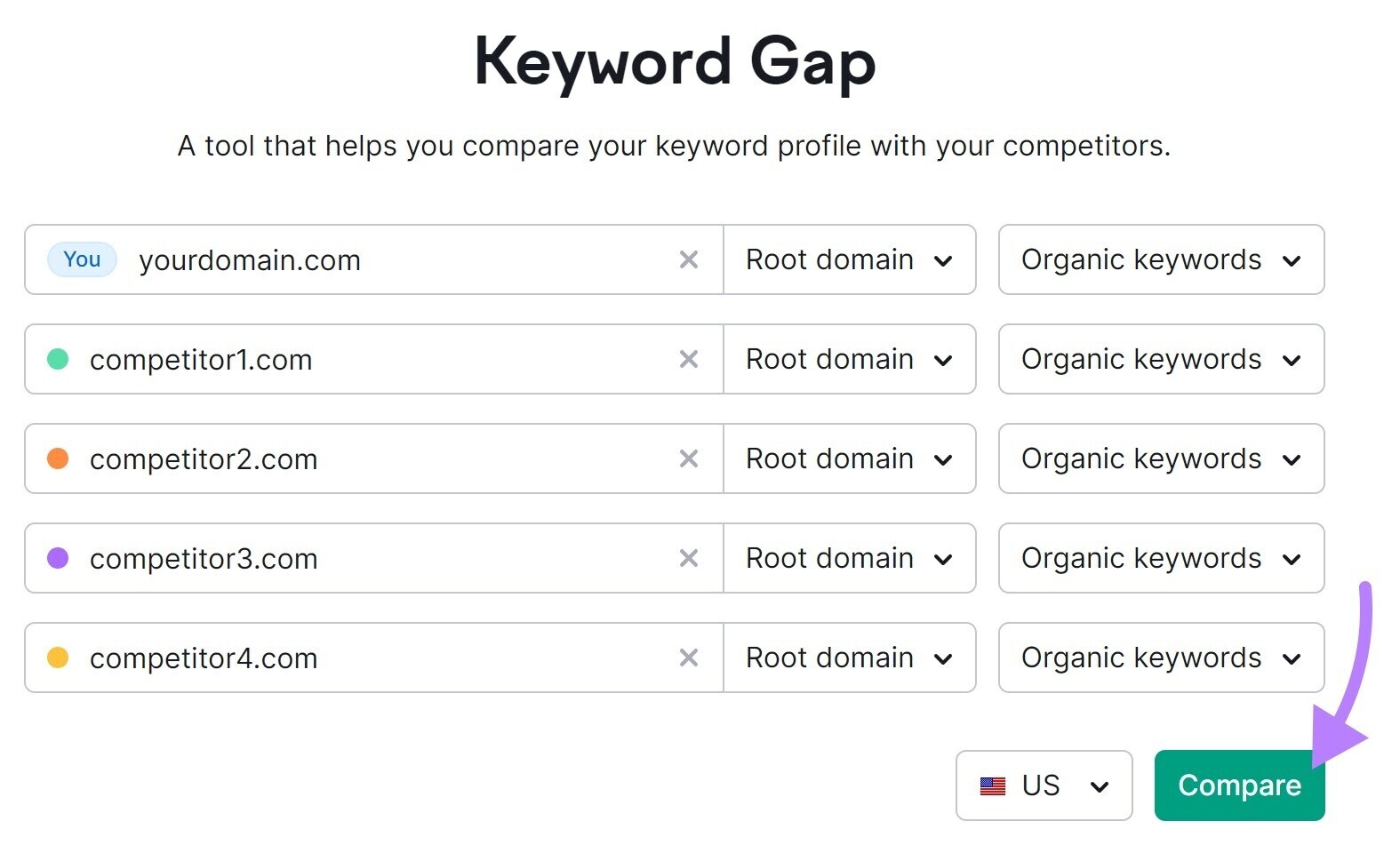 Keyword Gap tool search bar with "Compare" button highlighted