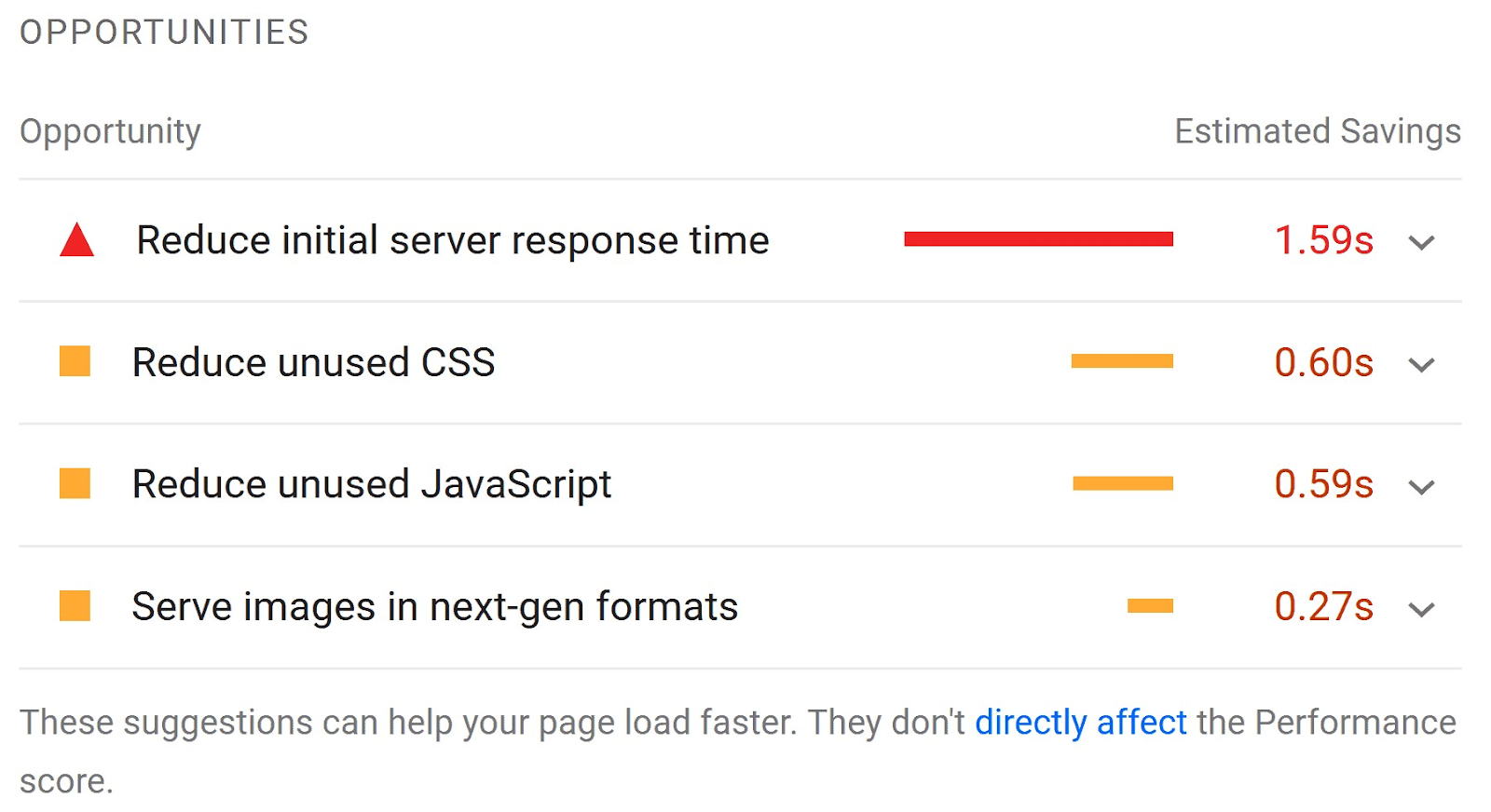 "Opportunities" section in PageSpeed Insights lists recommendations for improving your site