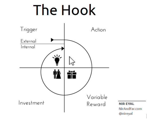 Hook Model