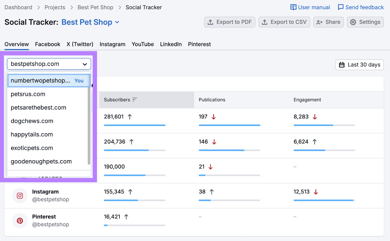 Comparing performance in Semrush Social's Social Tracker tool