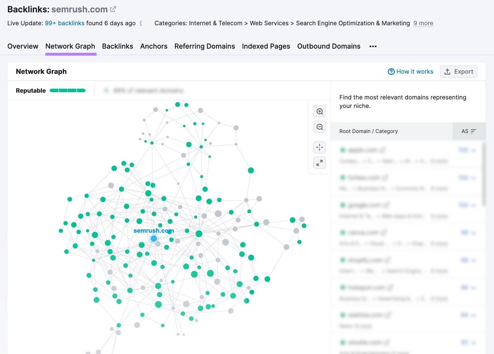 “Network Graph” tab