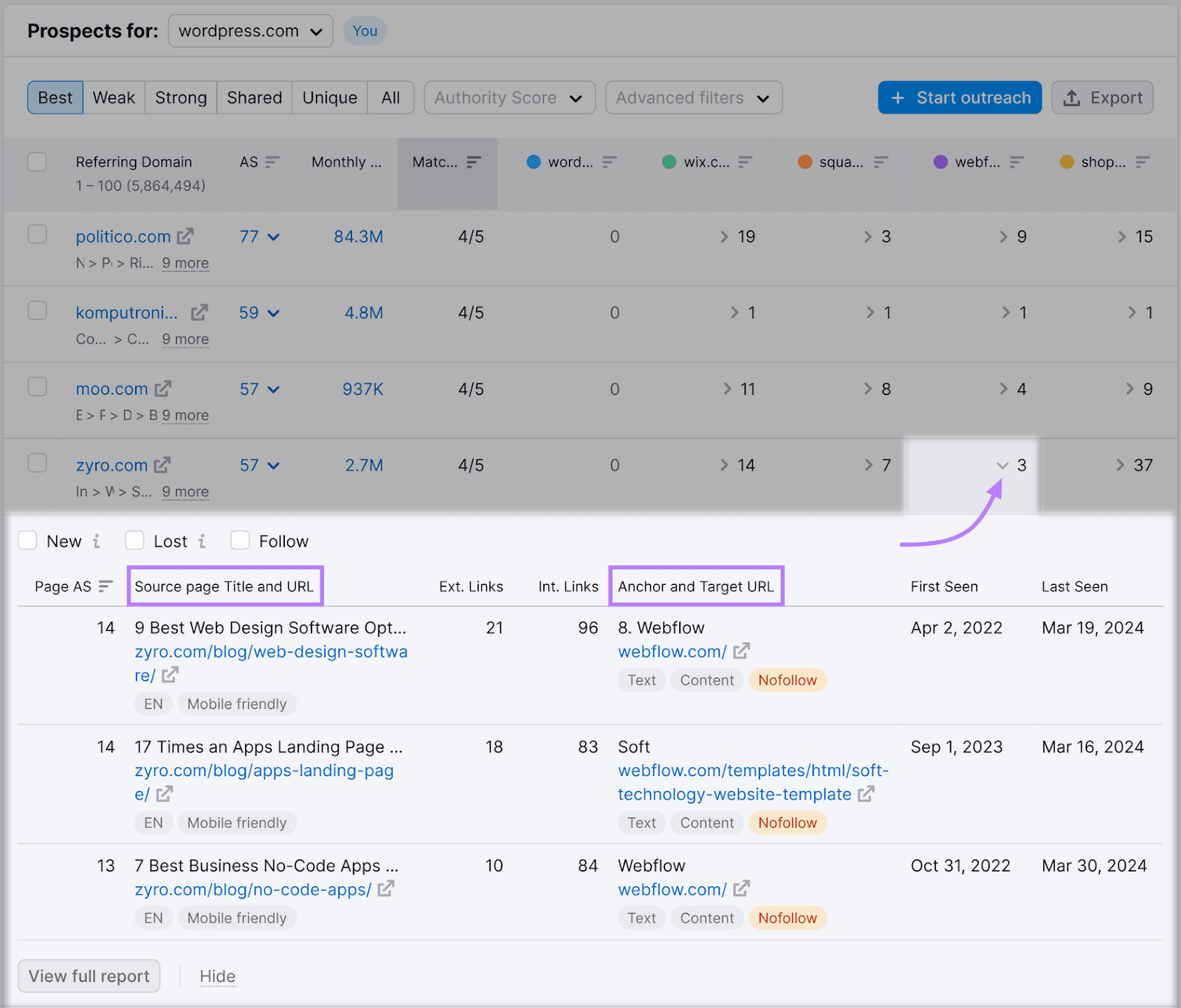 Backlink Gap report of sites linking only to competitors, and focus on a number below a competitor to view the linking pages.