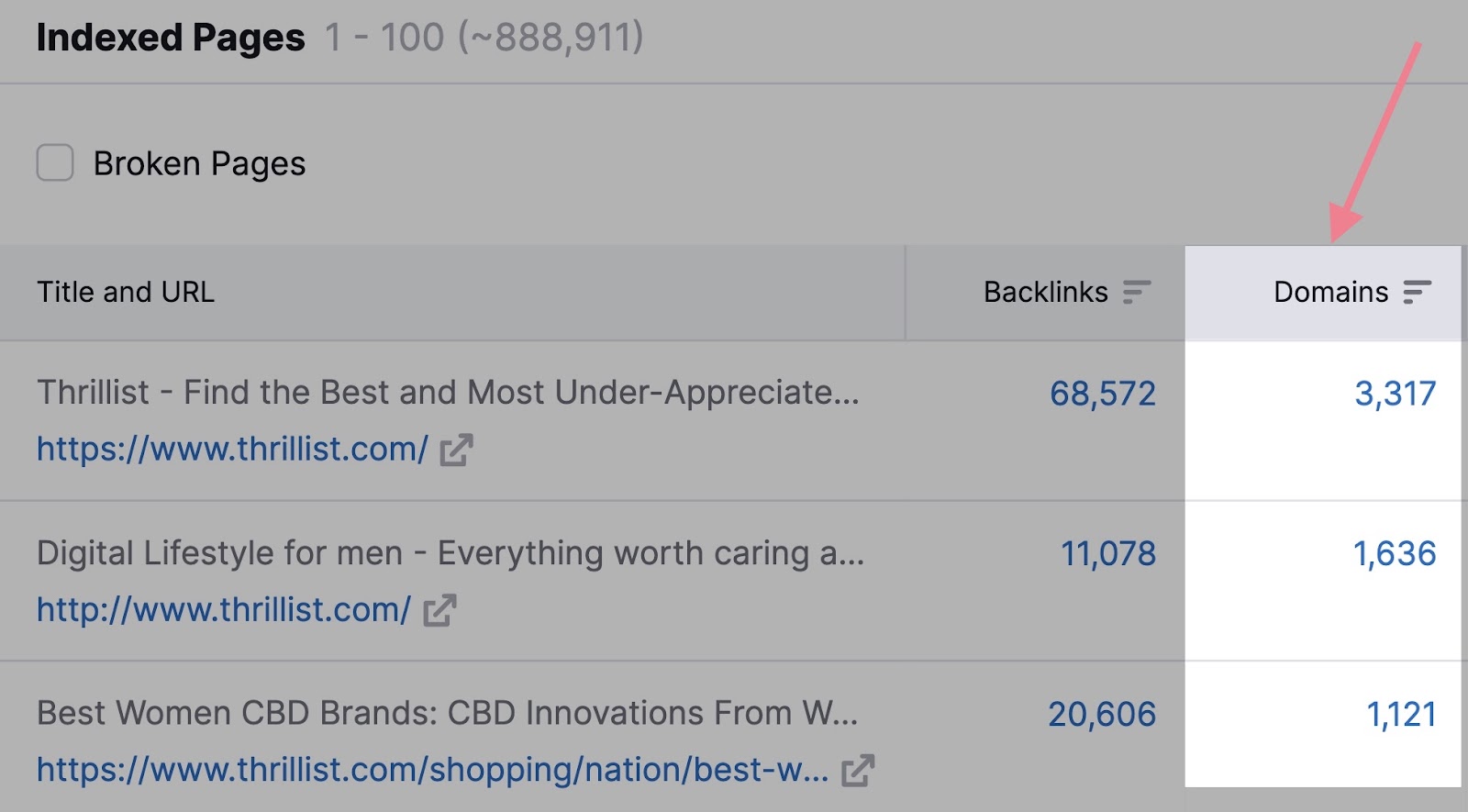 a table showing competitor’s pages sorted by number of referring domains