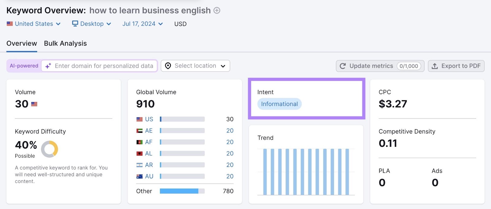 "Informational" intent highlighted on Keyword Overview for the term “how to learn business english”