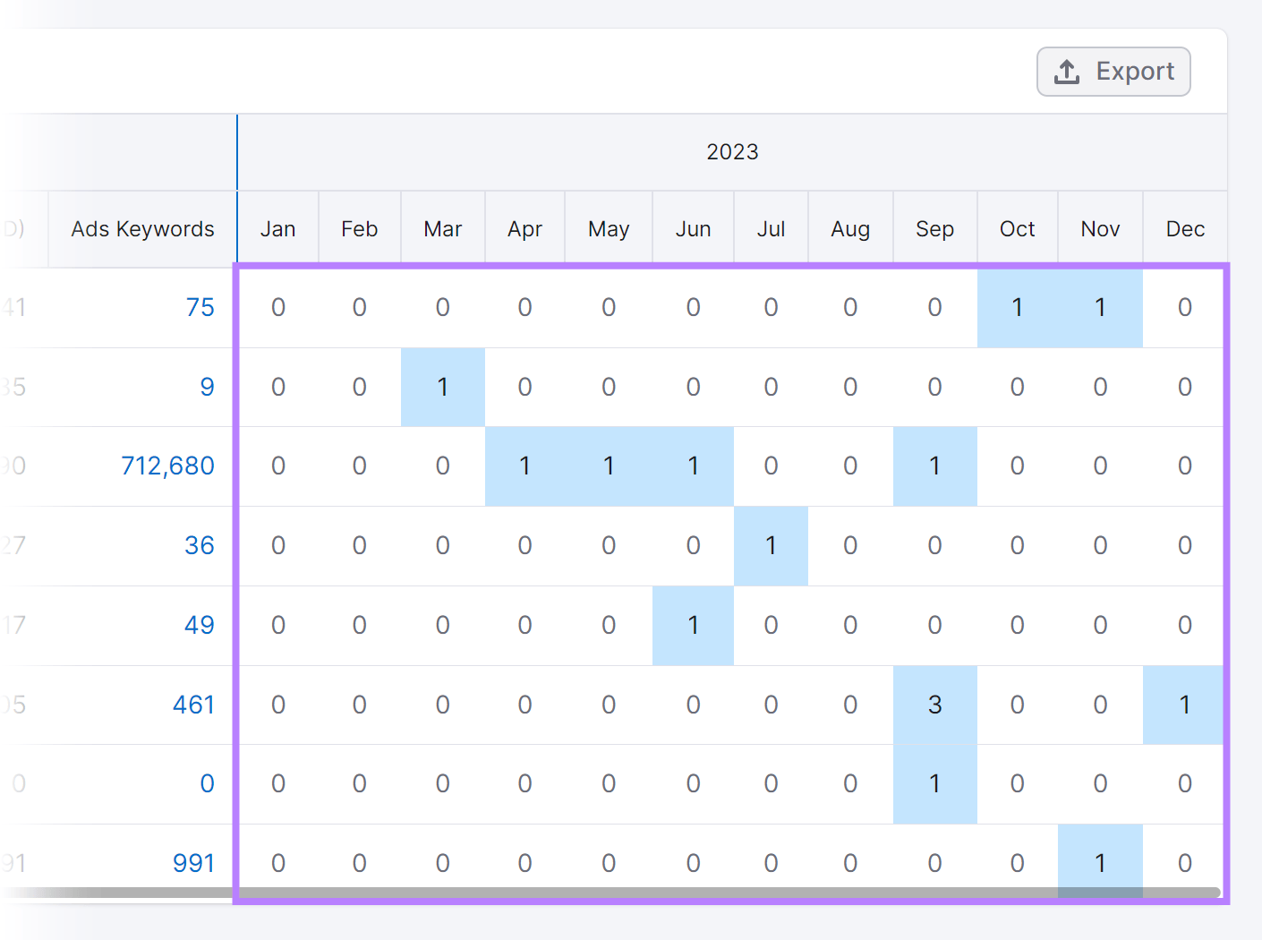 Ads History's calendar pane for "life jackets"