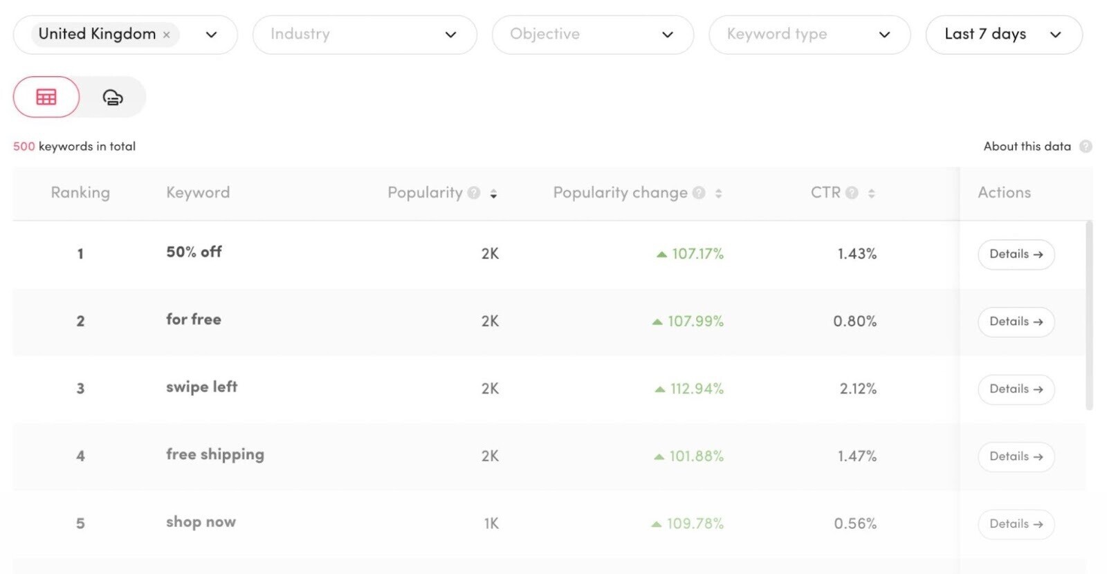 TikTok’s Keyword Insights tool