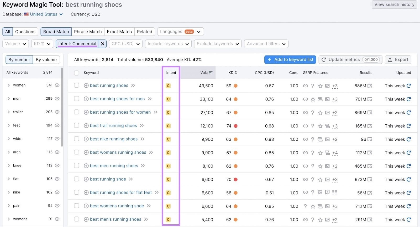 intent filter and intent column highlighted in Keyword Magic Tool results for "best running shoes"