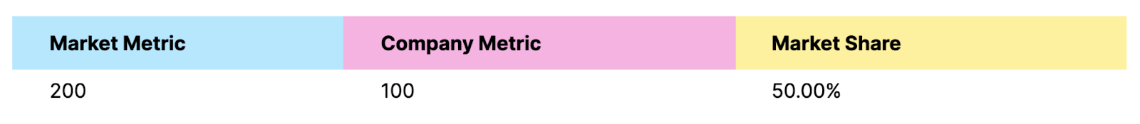 "Market Metric," "Company Metric," and "Market Share" columns