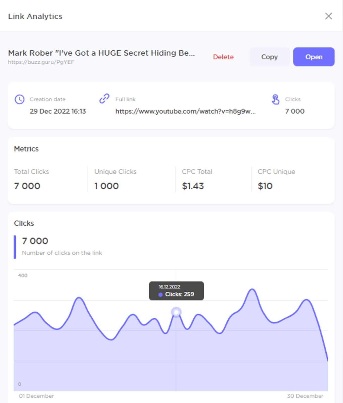 A dashboard showing campaign's performance in Influencer Analytics