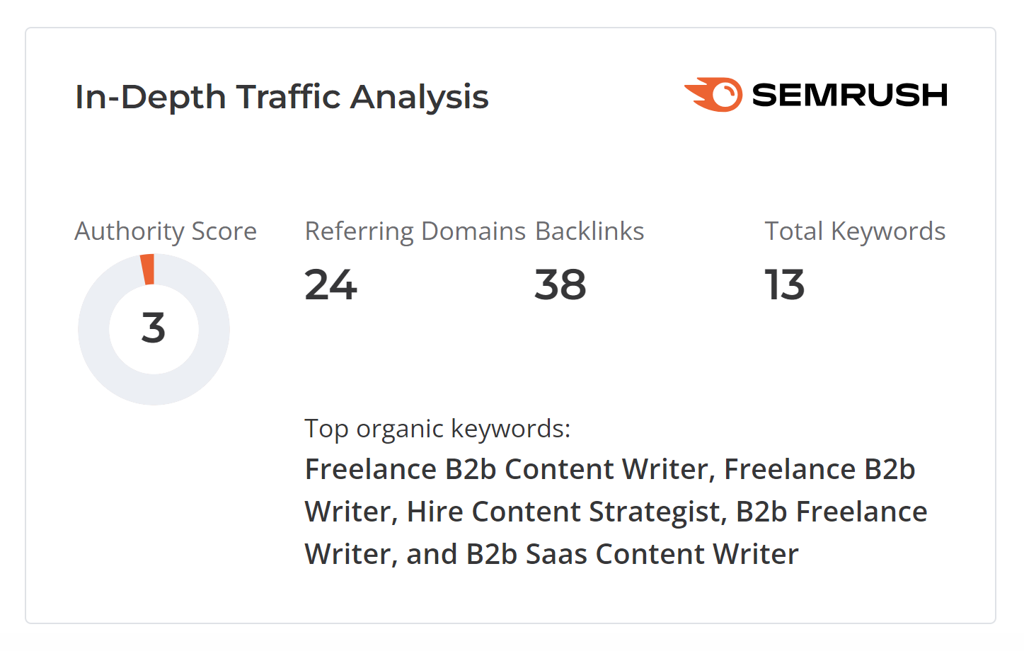 In-Depth Traffic Analysis section in Flippa