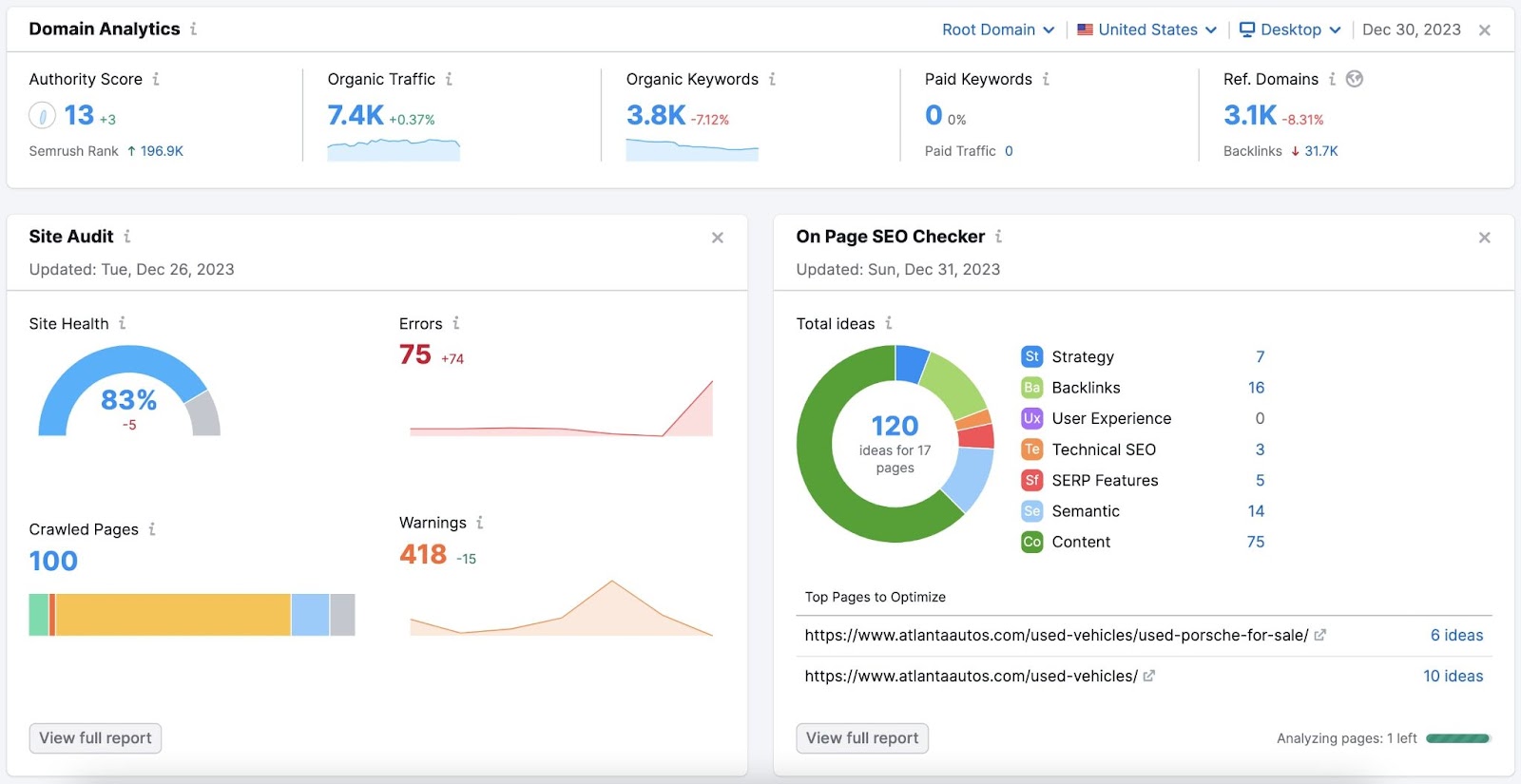 An SEO Dashboard in Semrush