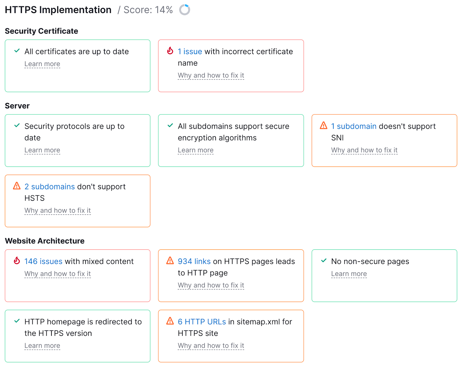 HTTPS Implementation report showing various data