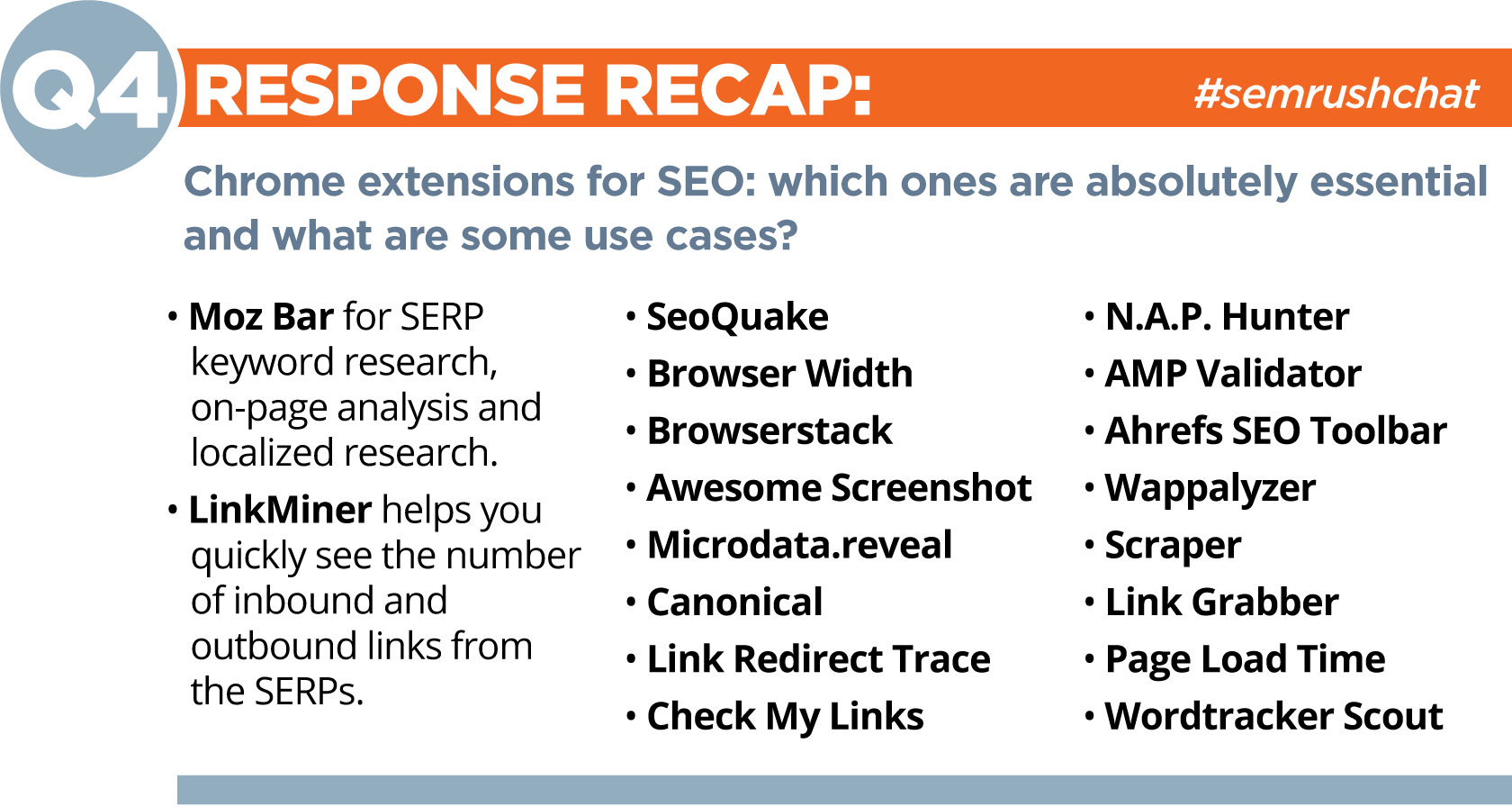 SEMrush Chat Recap Q4