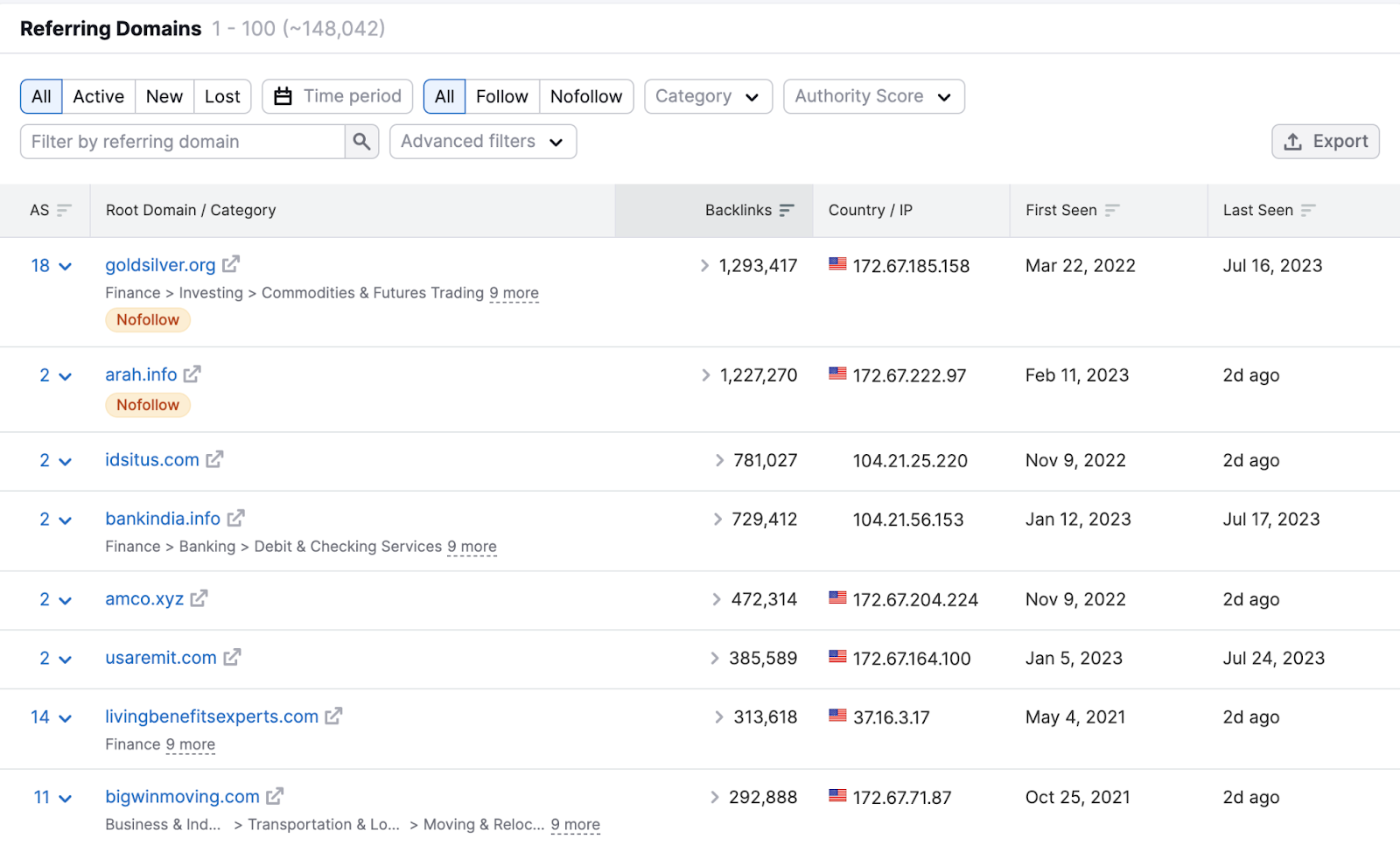 “Referring Domains” tab in Backlink Analytics tool