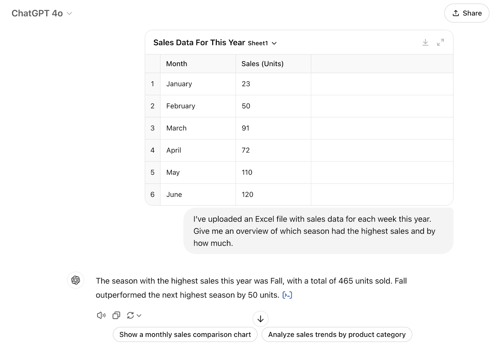 The prompt says "I’ve uploaded an Excel file with sales data for each week this year. Give me an overview of which season had the highest sales and by how much." The response says "The season with the highest sales this year was Fall, with a total of 465 units sold. Fall outperformed the next highest season by 50 units."