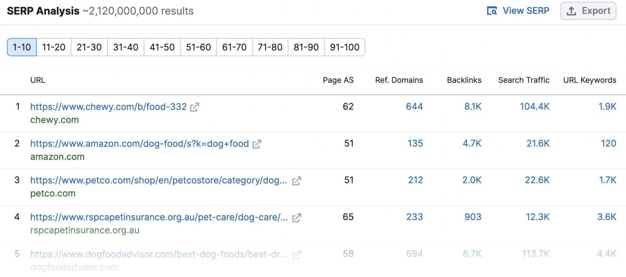 keyword overview serp analysis