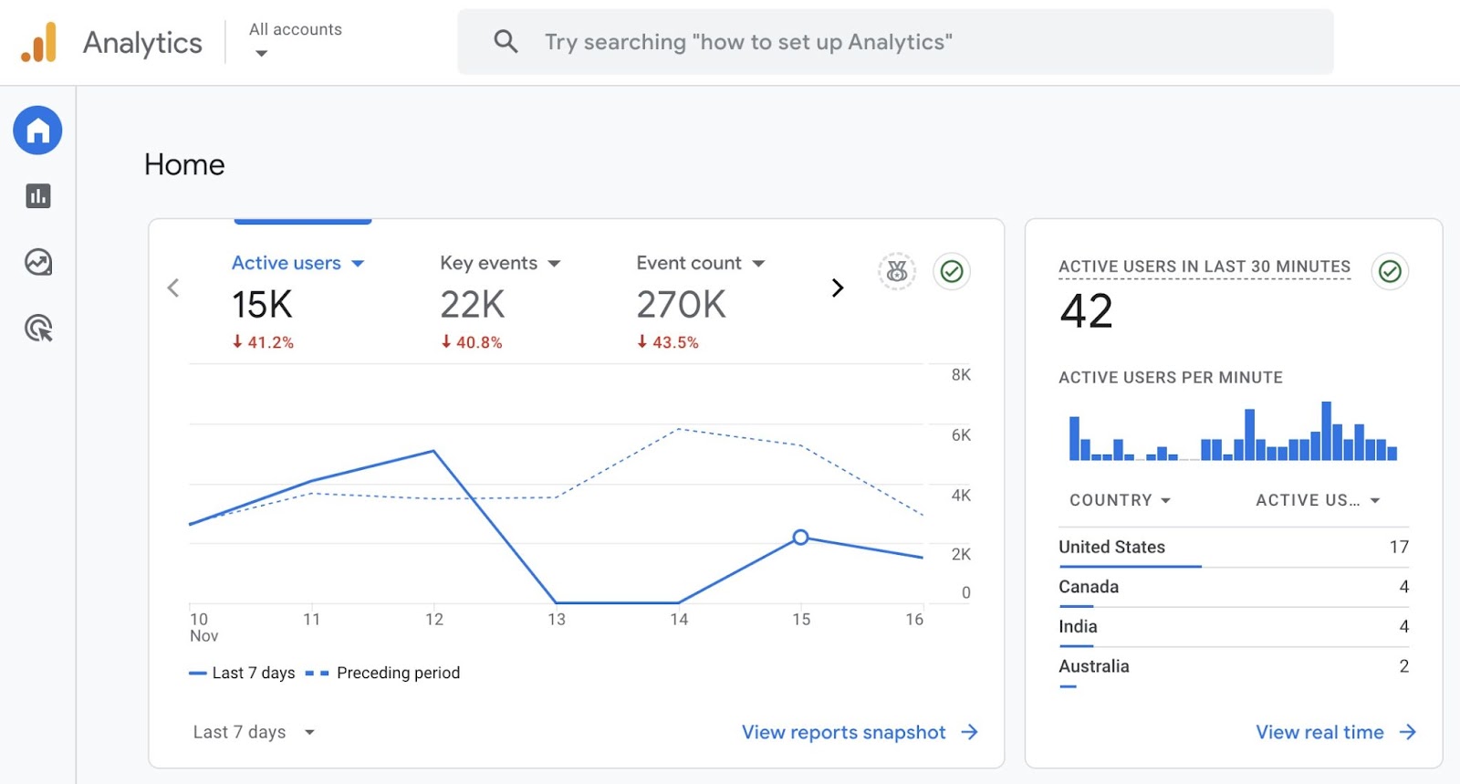 Google Analytics home showing website data like active users, key events, event count, etc.