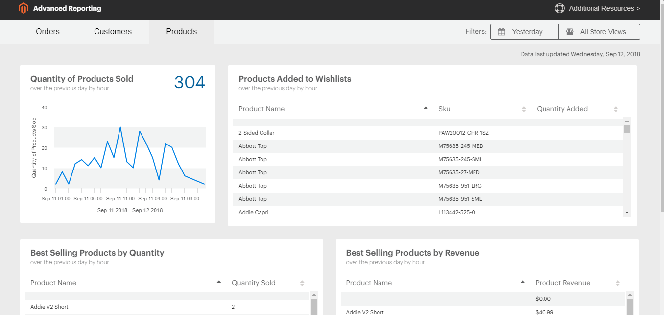 magento product report