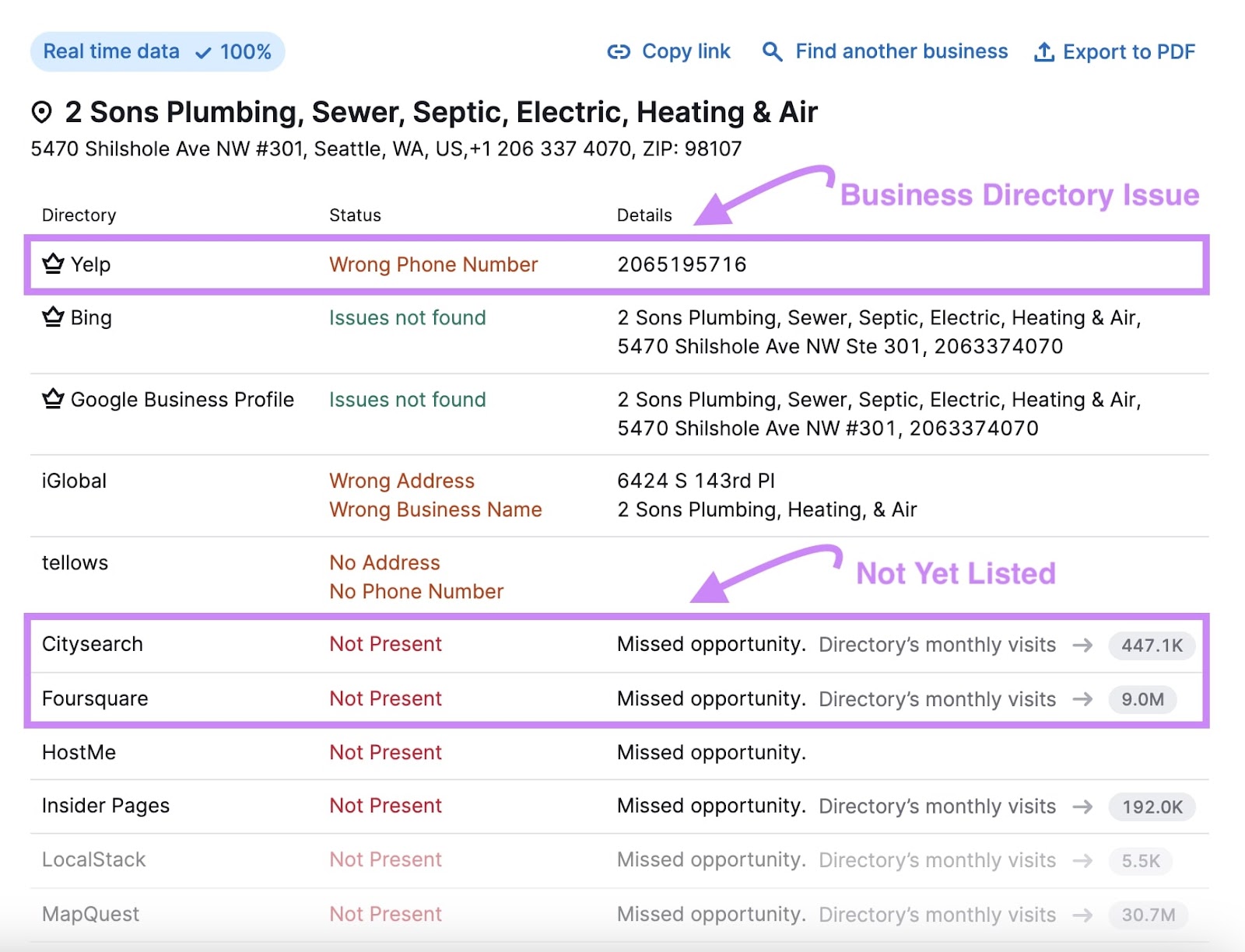 Listing Management tool showing issues and missed opportunities.