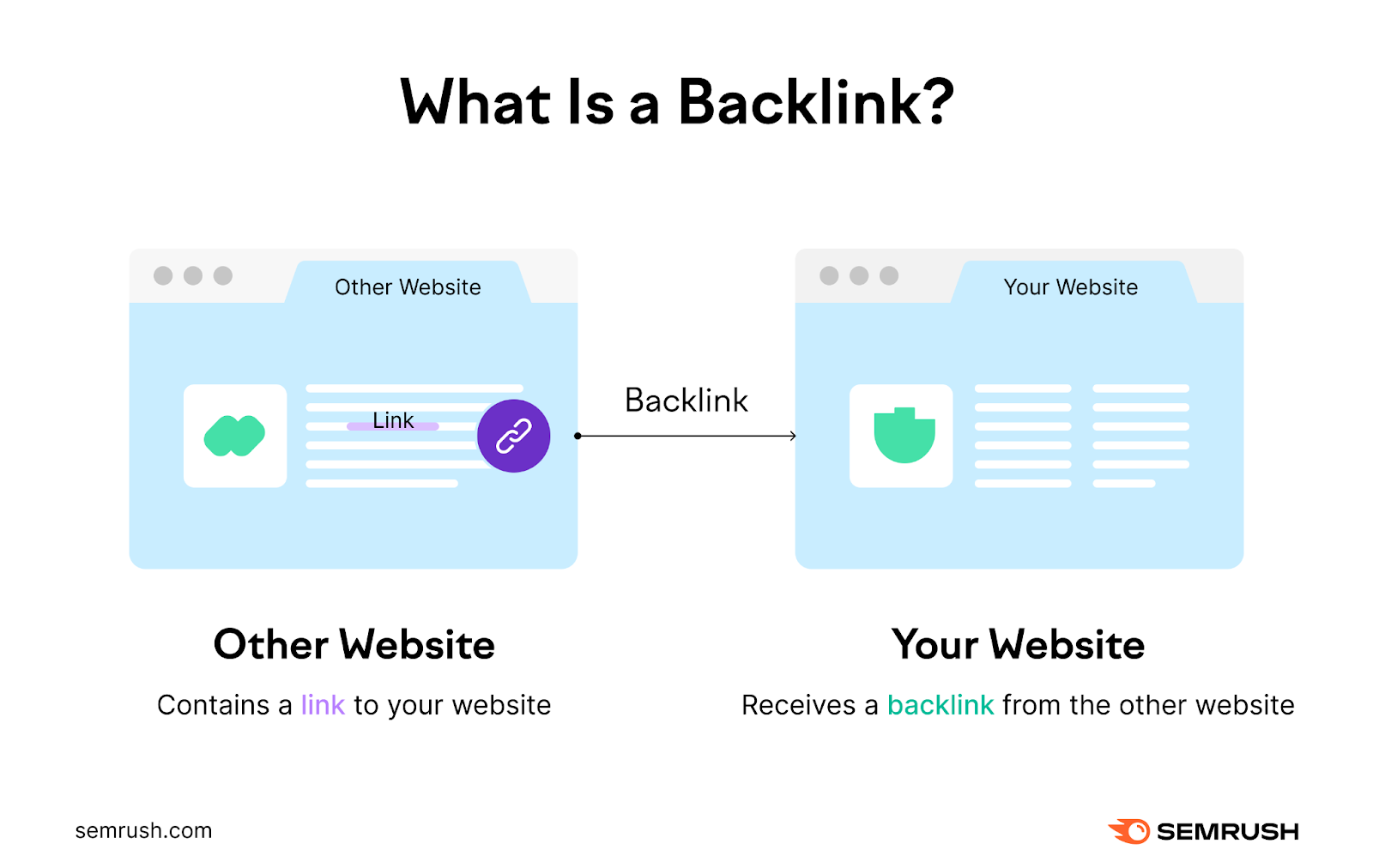 What is a backlink