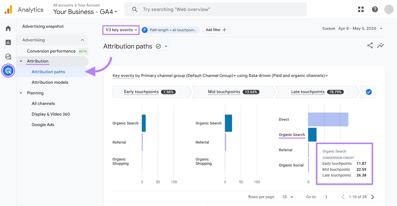 Google Analytics "Attribution paths" report, with "key events" filter and "Organic Search" window highlighted.