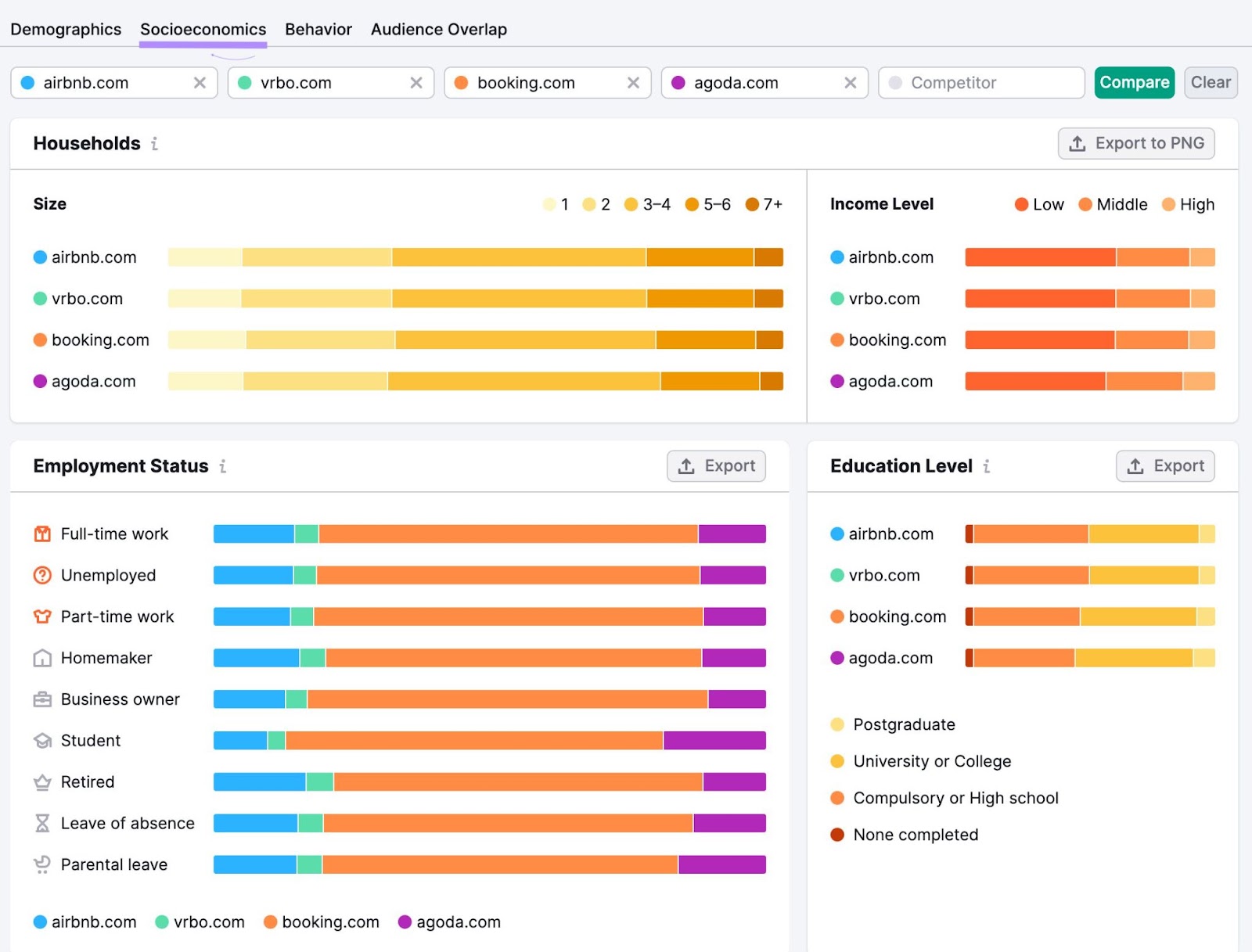 Socioeconomics overview dashboard in One2Target tool