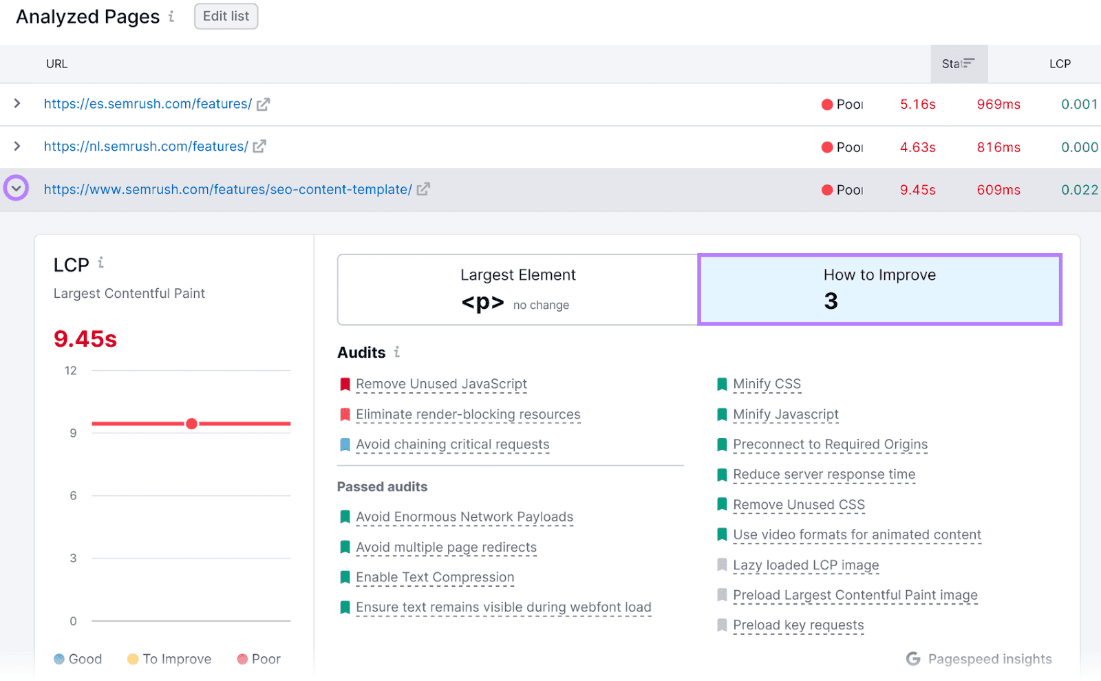 Site Audit “Analyzed Pages” section showing performance metrics for analyzed webpages, with detailed improvement suggestions.