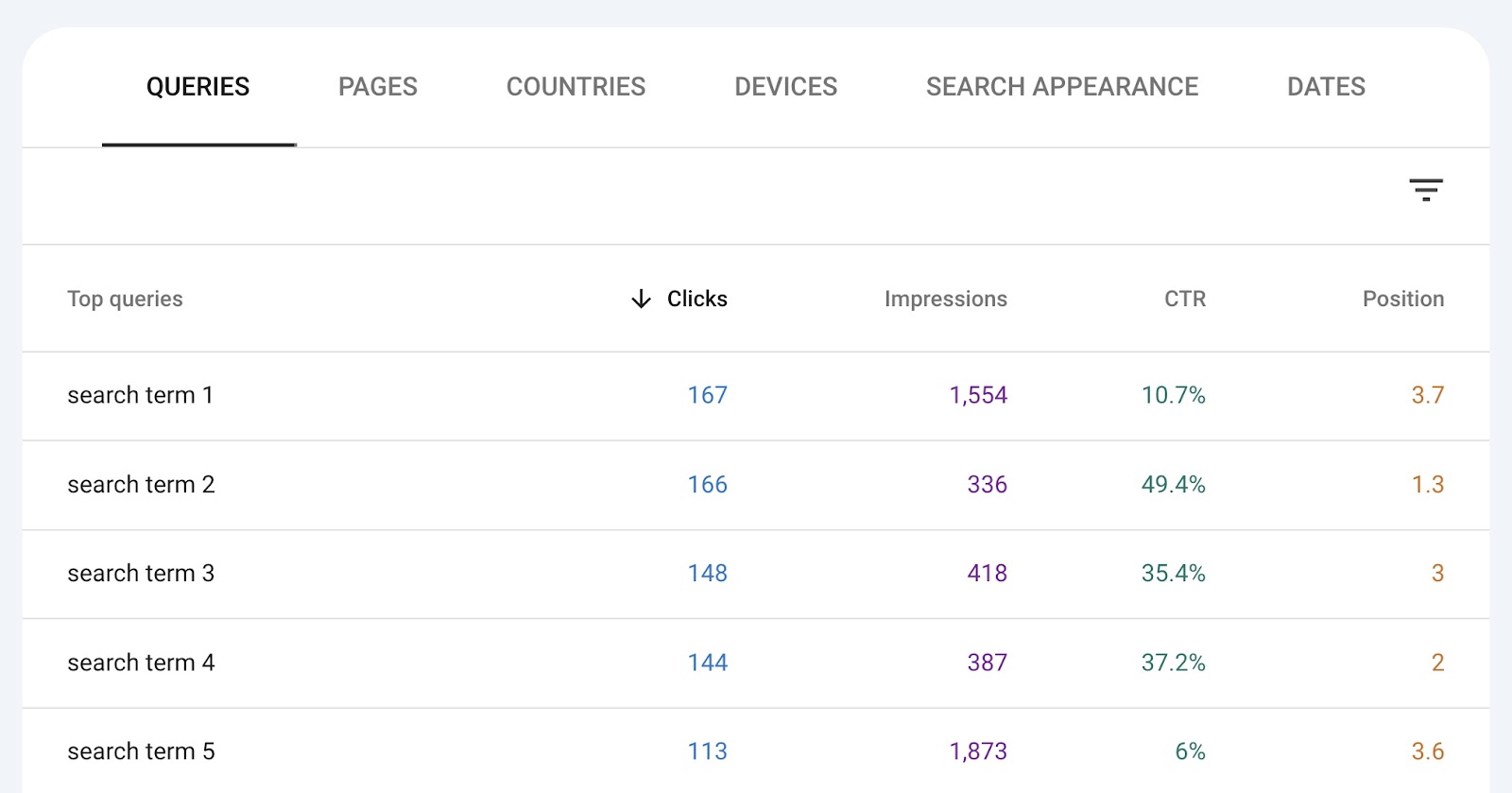 Queries table in GSC shows ranking keywords along with the corresponding metrics