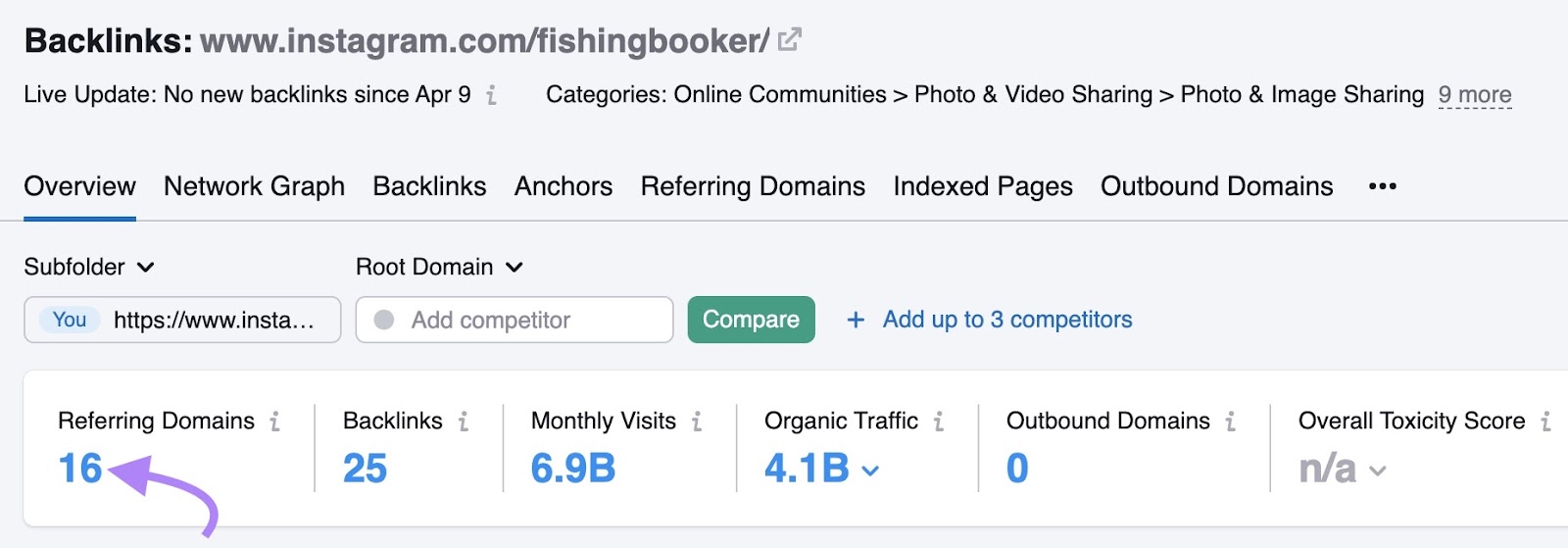 Arrow pointing toward the blue number "16" in the “Referring Domains” section of Backlink Analytics.