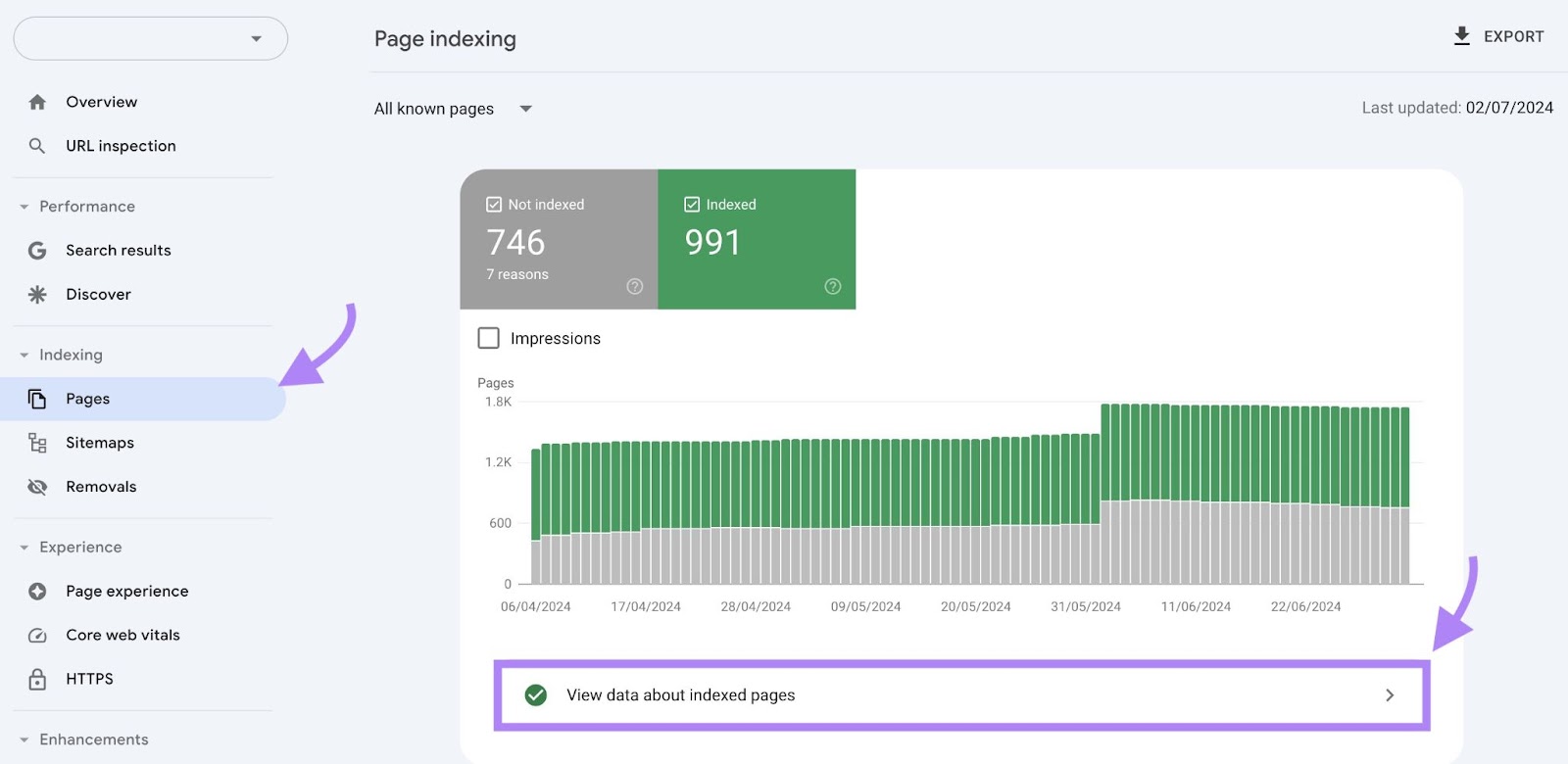 "Page Indexing" report on Google Search Console with “View data about indexed pages" clicked