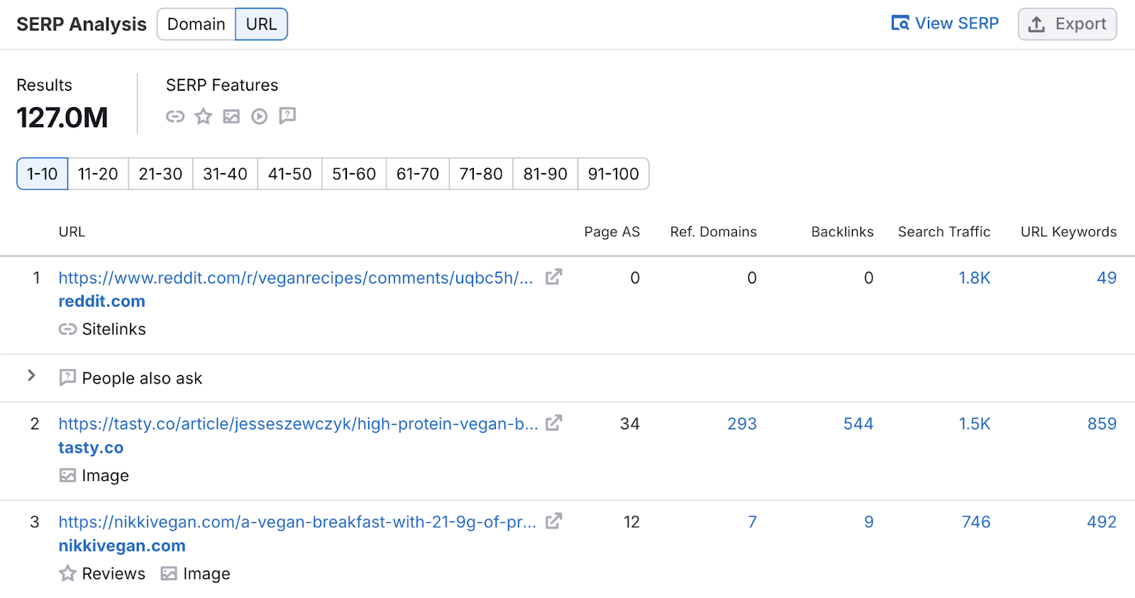 SERP Analysis shows which SERP features are present and which URLs rank in the top positions.