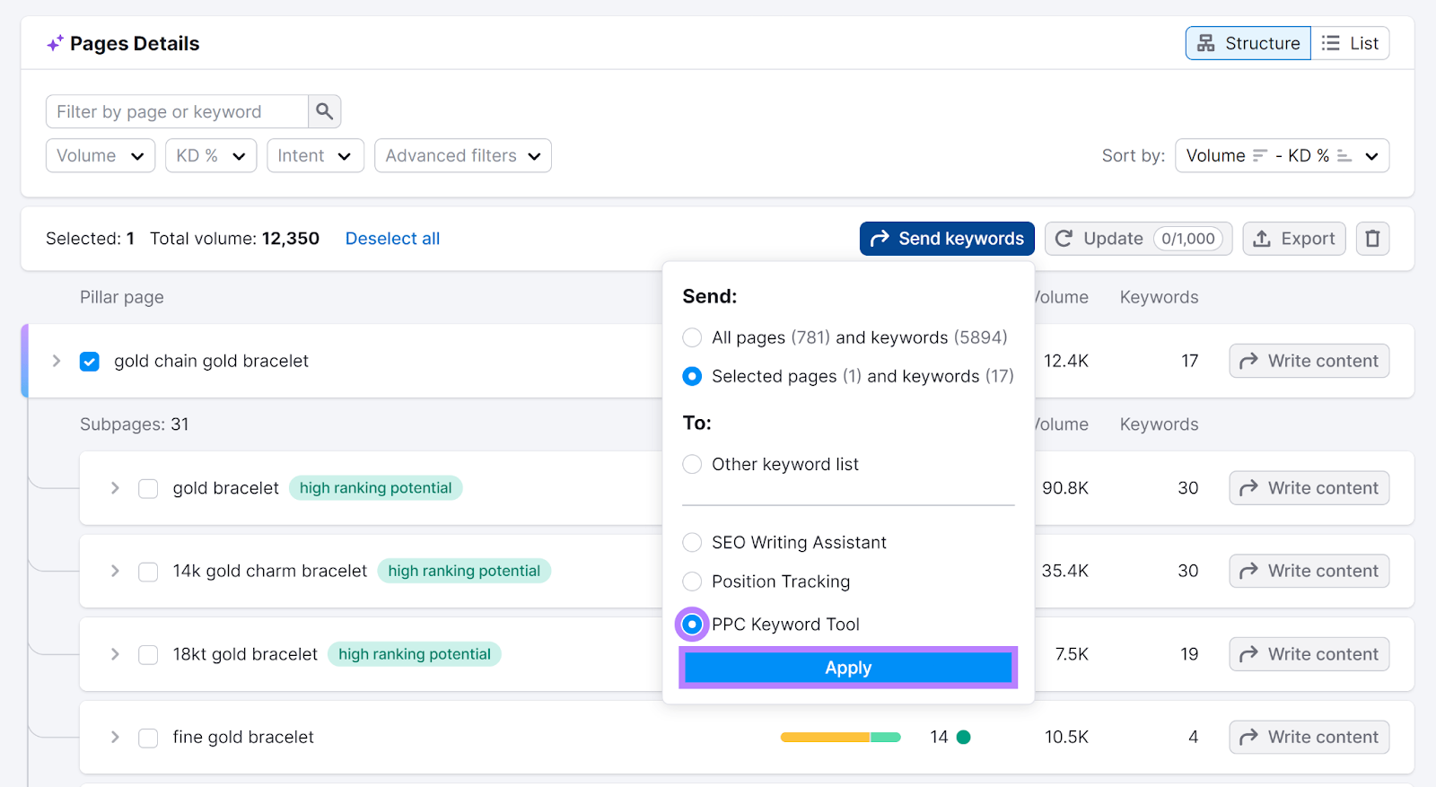 Pages Details report with 'Send keywords' clicked, 'PPC keyword Tool' checked, and 'Apply' button highlighted in Semrush PPC Keyword Tool