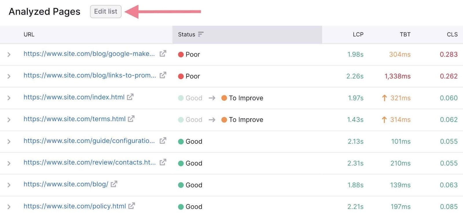"Edit list" on top of the “Analyzed Pages” section clicked