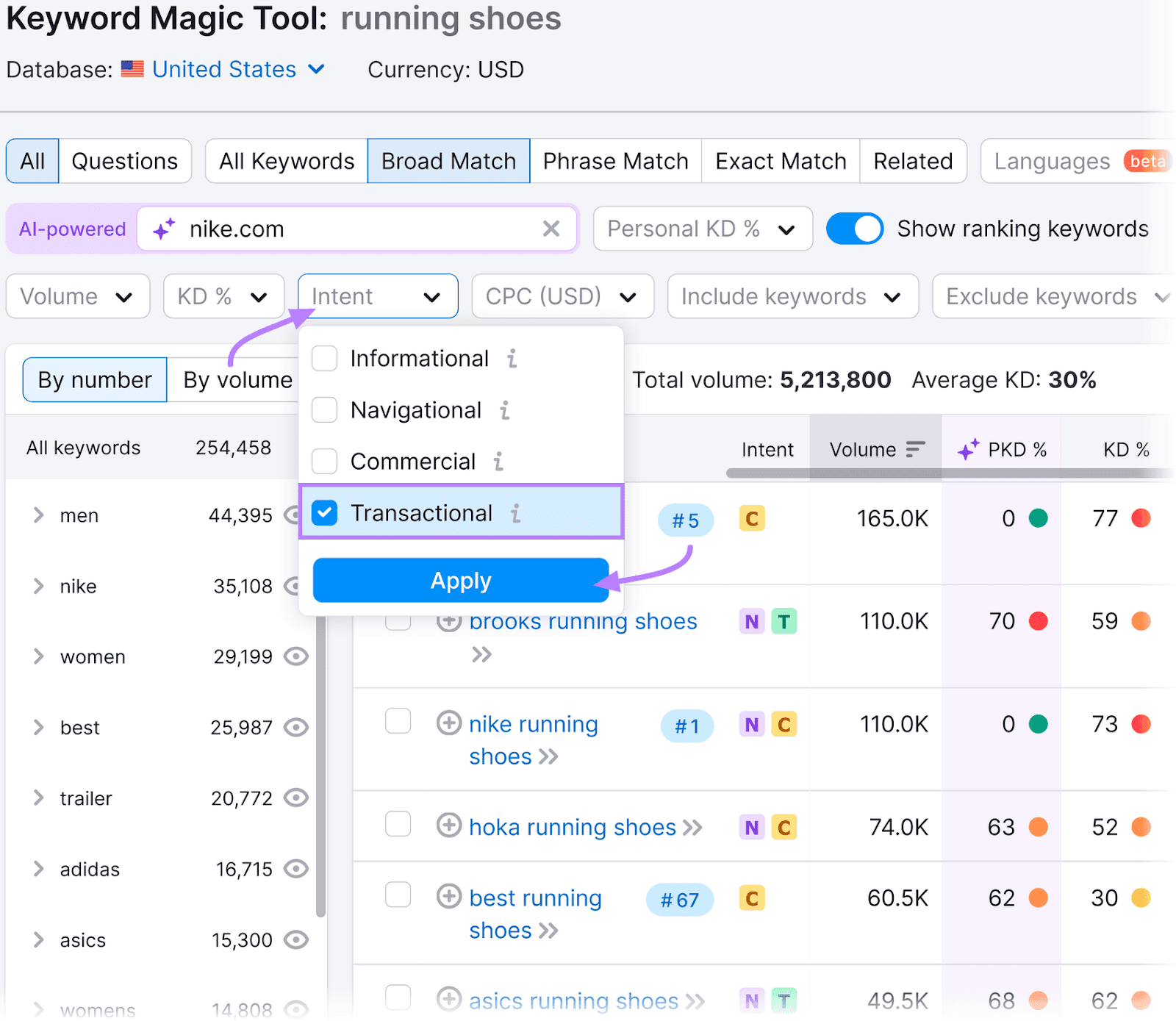 Keyword Magic Tool results showing options to refine search intent with "Transactional" selected.