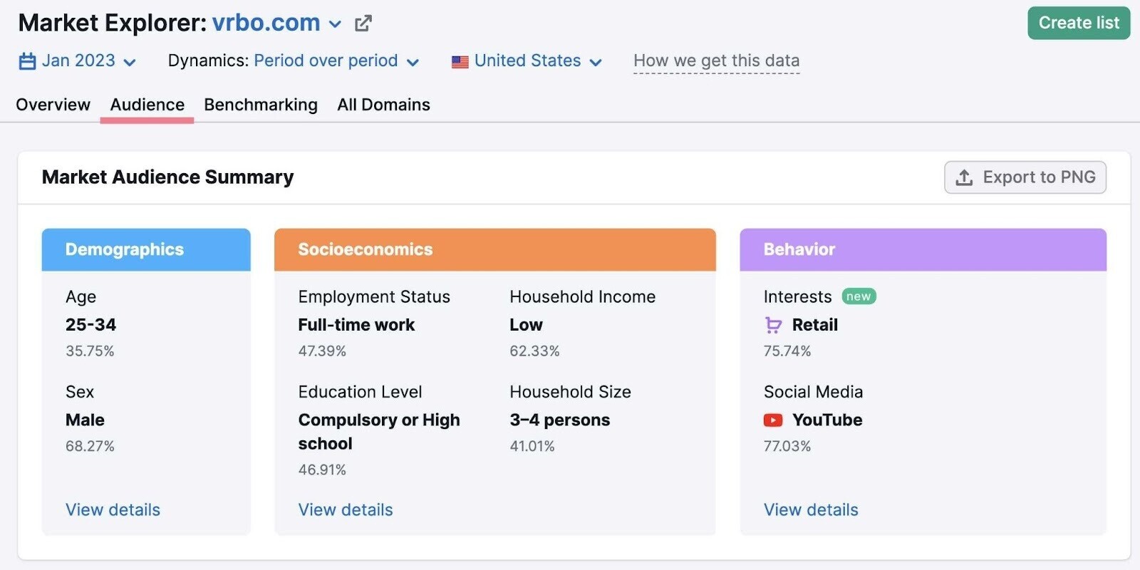 Market Explorer demographics data