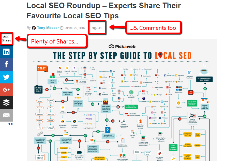 Local SEO Expert Roundup