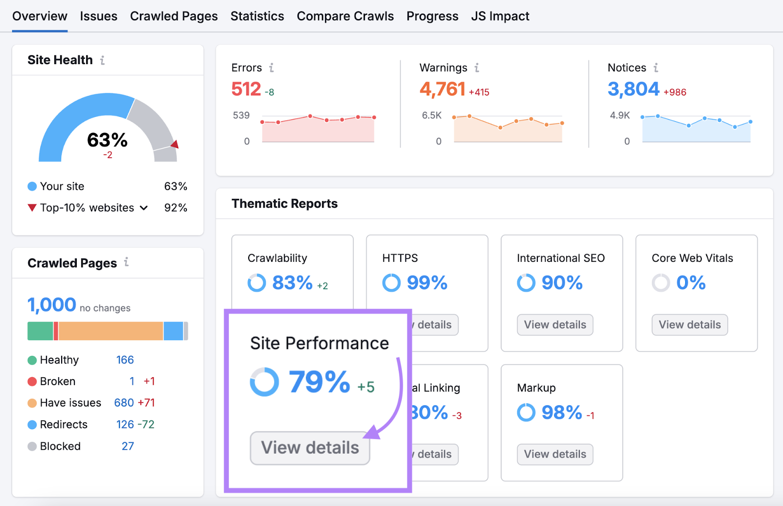 Navigate to Site Performance report.