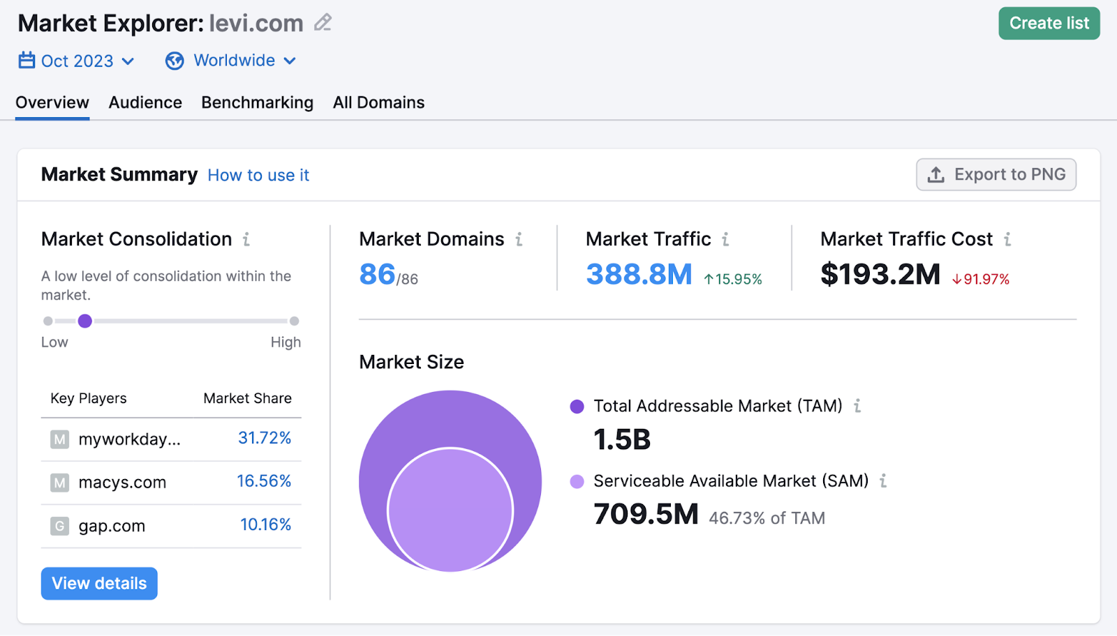 Market Explorer overview report