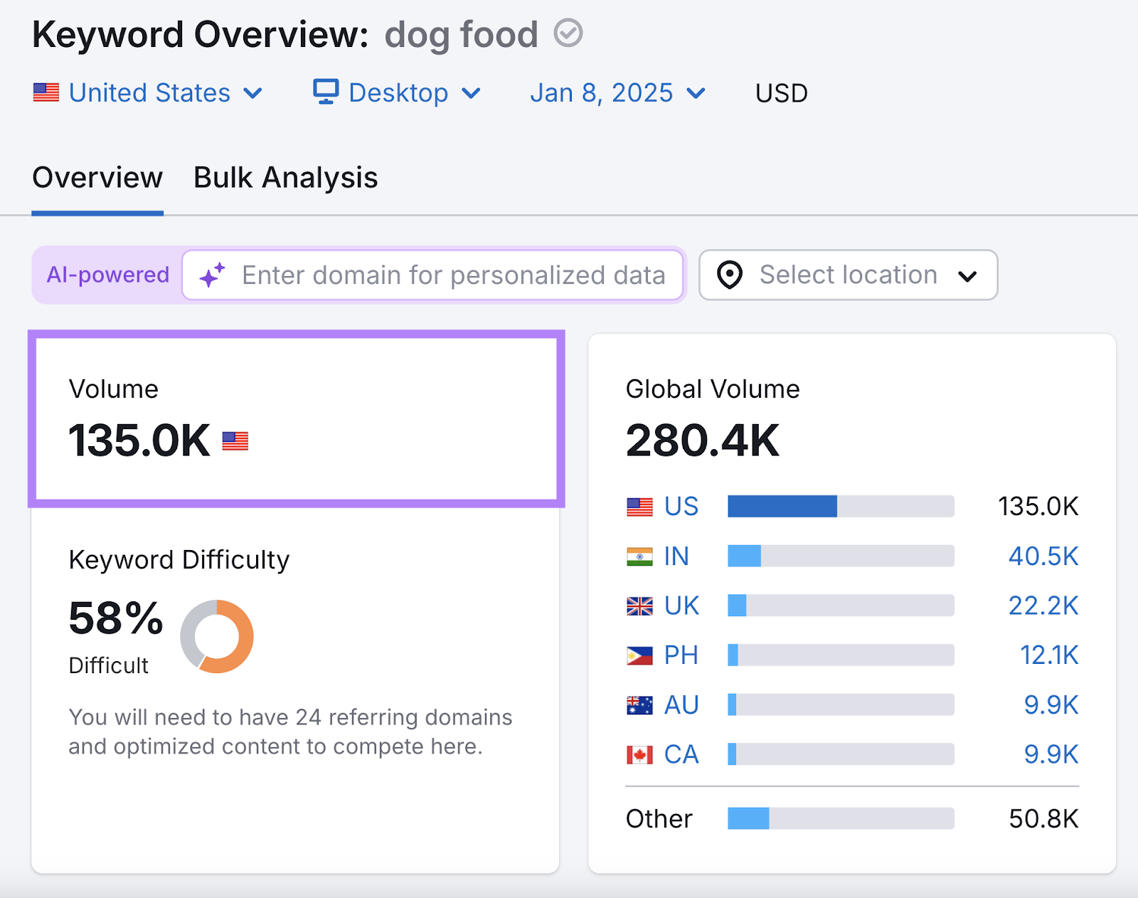 Keyword search volume is highlighted.