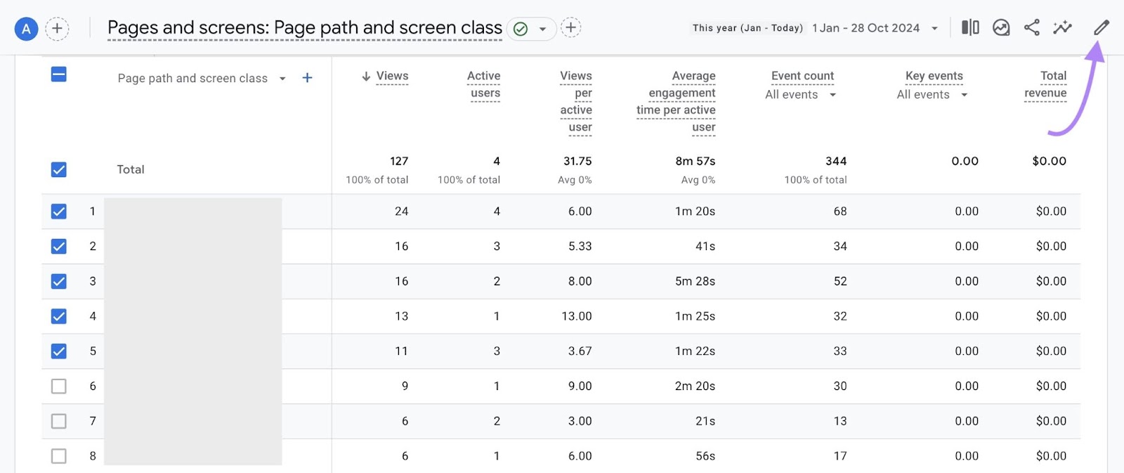 Page path and screen class report on GA4 with the pencil icon, to customize the report, on the top-right corner highlighted.