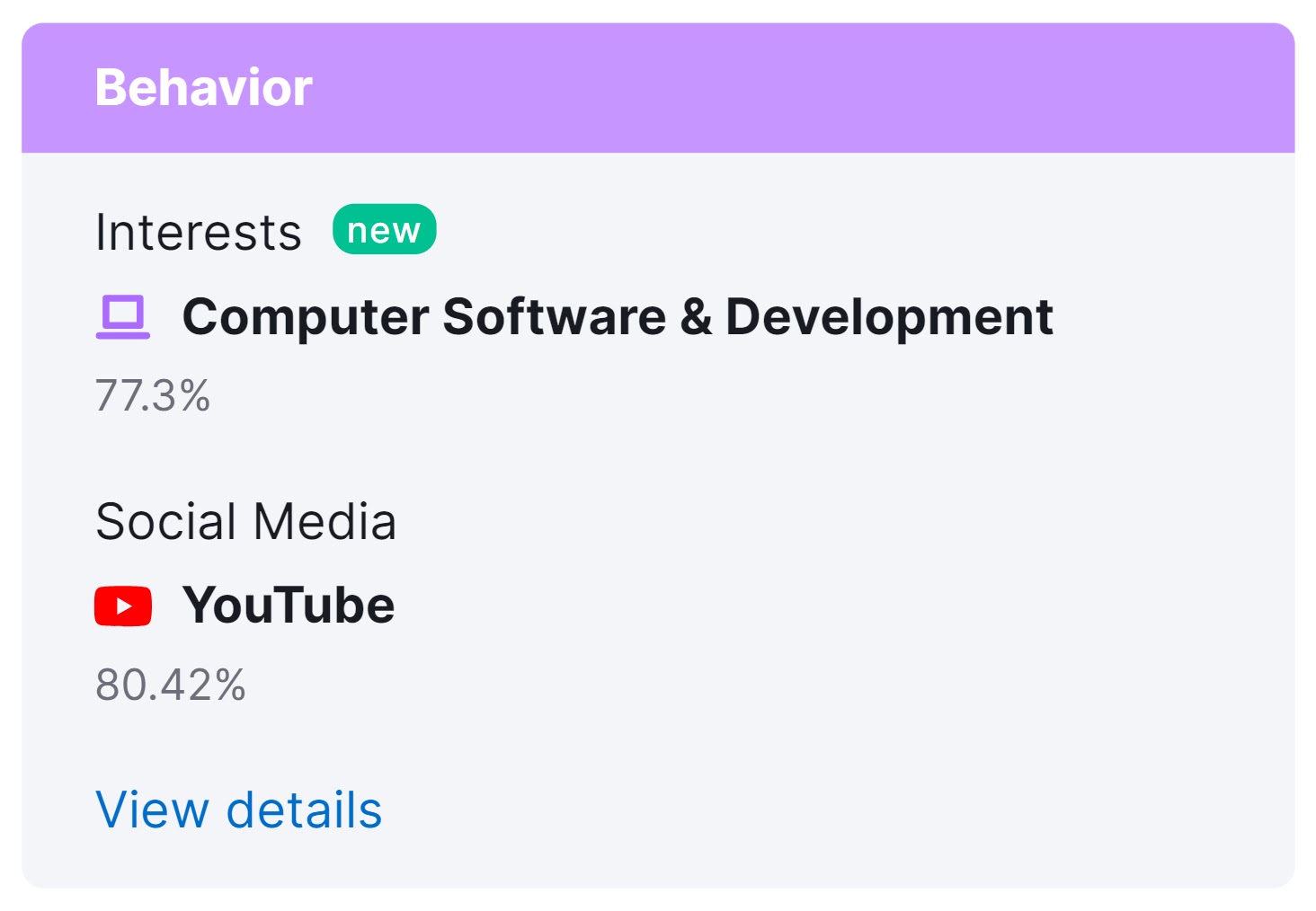 Market Explorer "Behavior" section shows audience interests