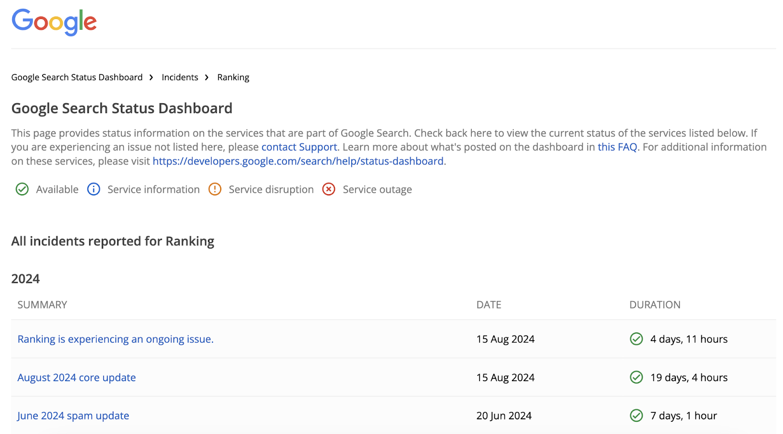 Google Search Status Dashboard shows all incidents reported for ranking including core update, spam update, and helpful content update