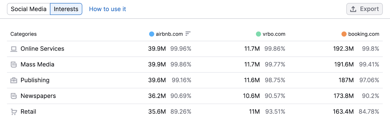 "Interests" tab in One2Target tool